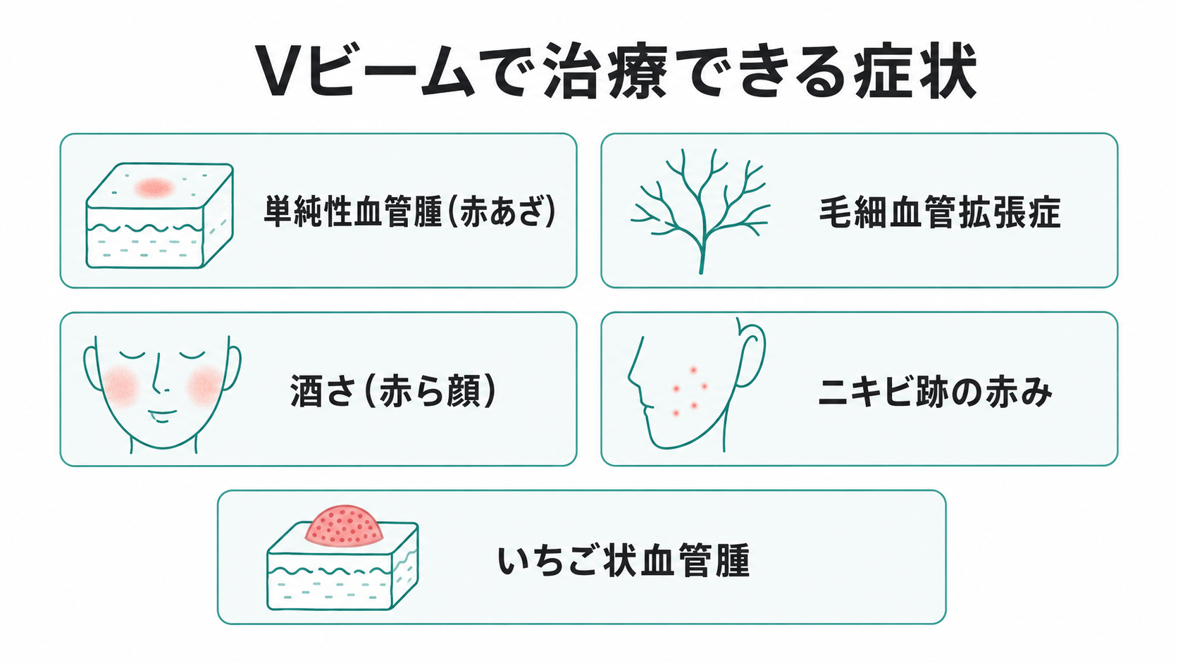 Vビームで治療できる症状