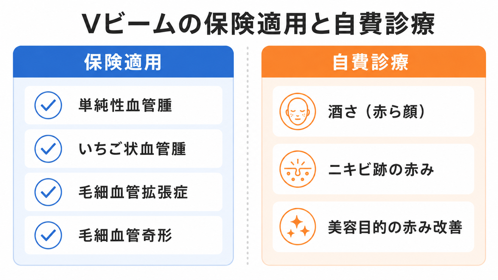 Vビームの保険適用と自費診療