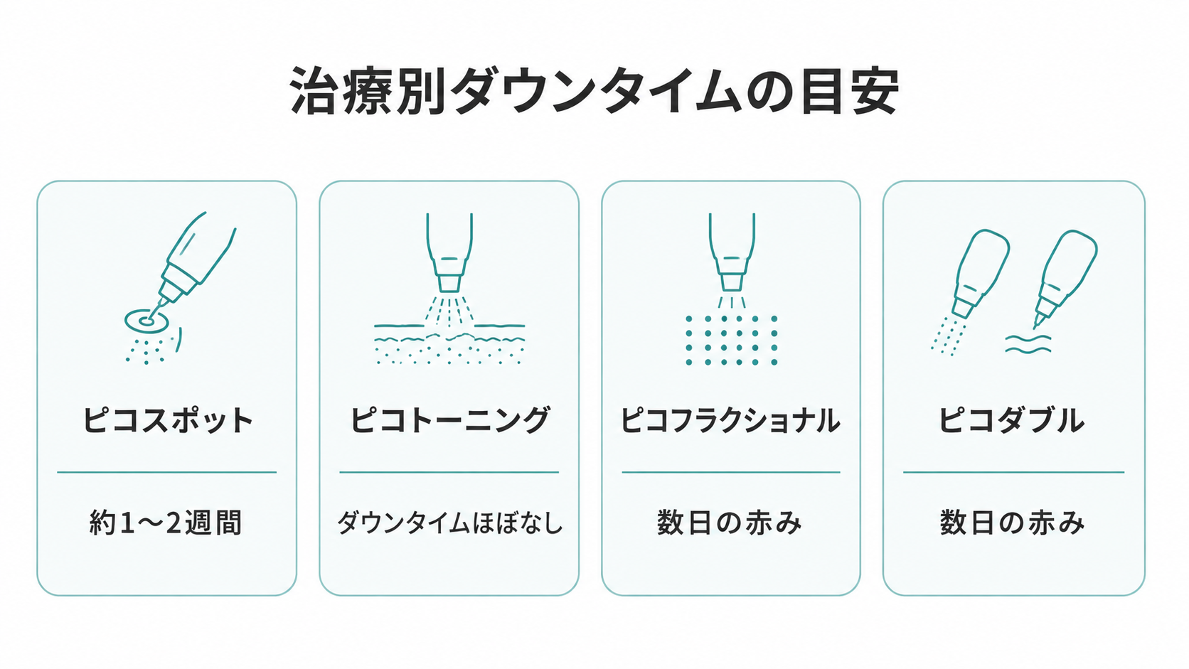 治療別ダウンタイムの目安
