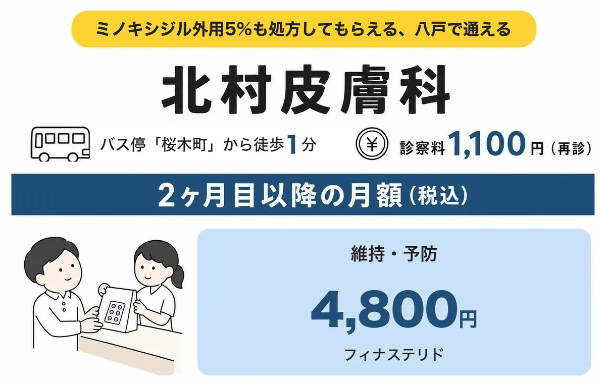 北村皮膚科
