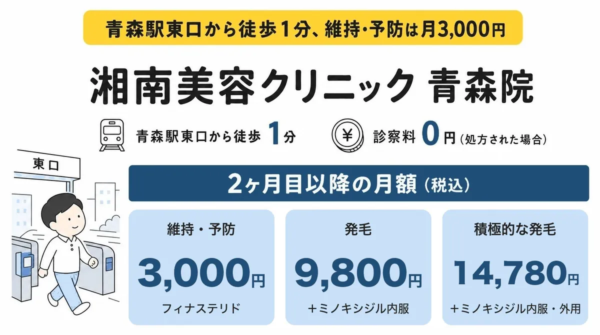 湘南美容クリニック 青森院