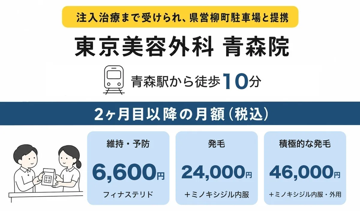 東京美容外科 青森院