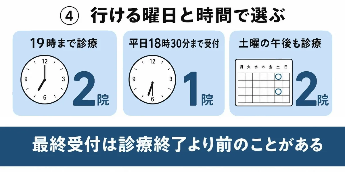 選び方④：行ける曜日と時間で選ぶ