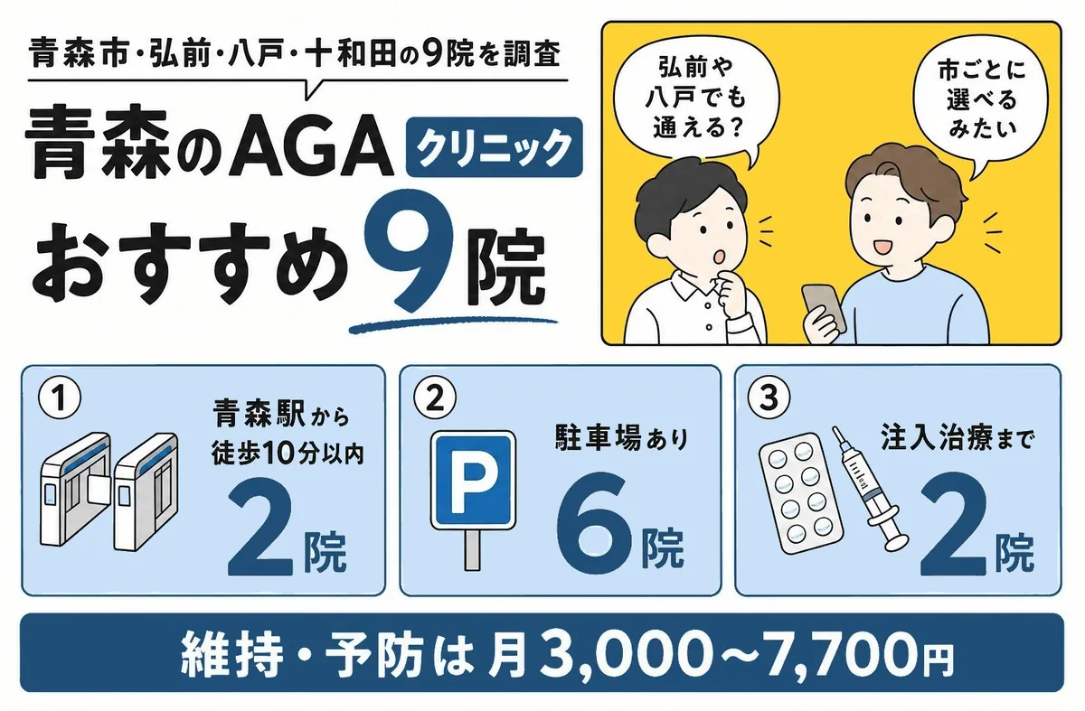 青森のAGA治療おすすめクリニック9選