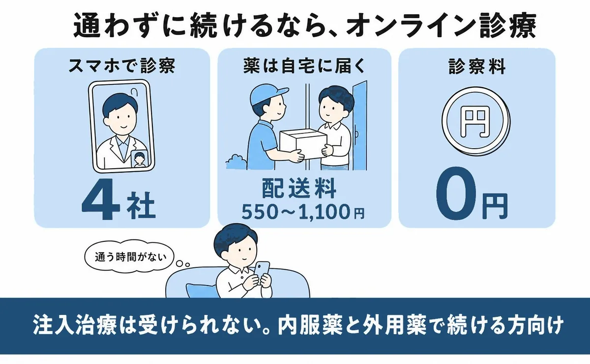 青森から使えるAGAオンライン診療の説明図
