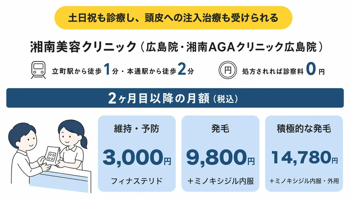 湘南美容クリニック 広島院の料金と特徴