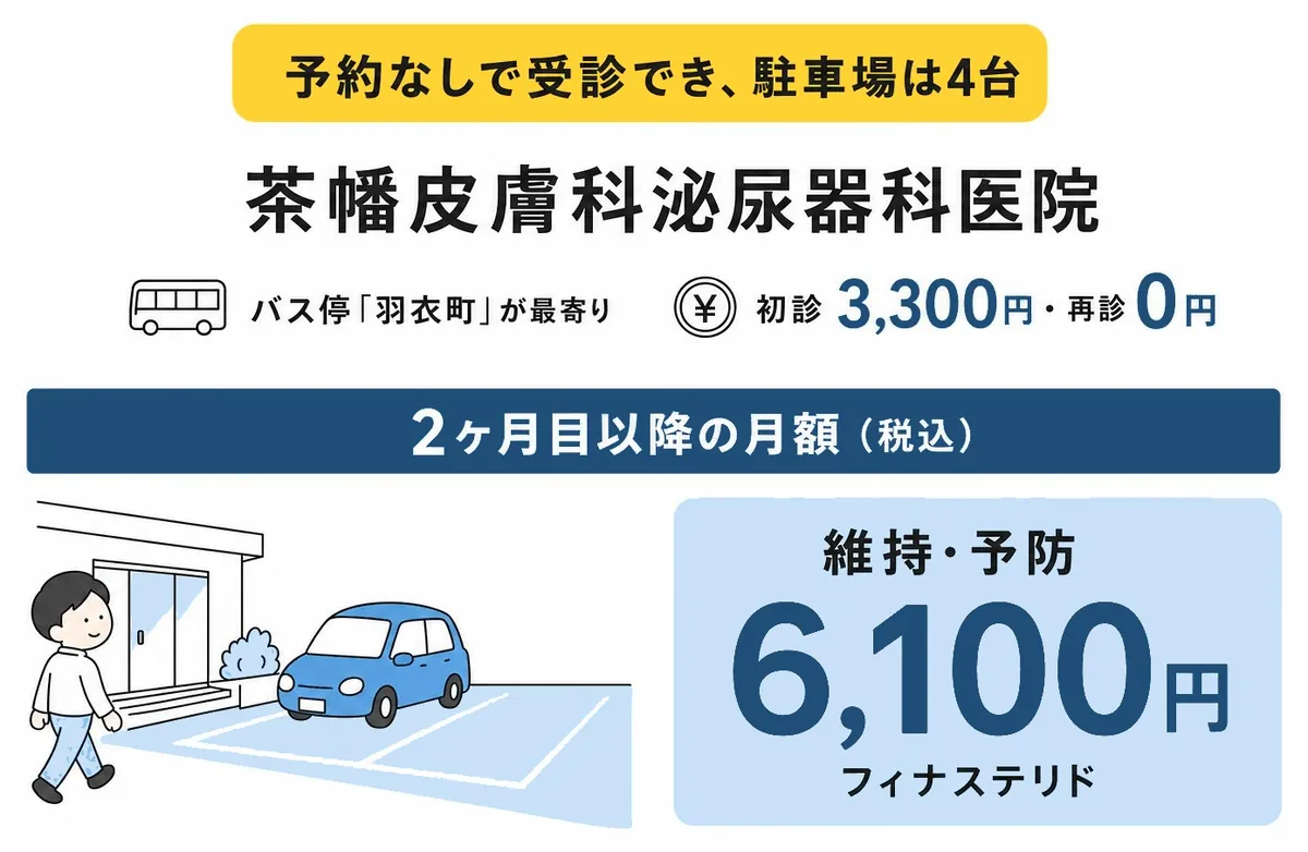茶幡皮膚科泌尿器科医院の料金と特徴