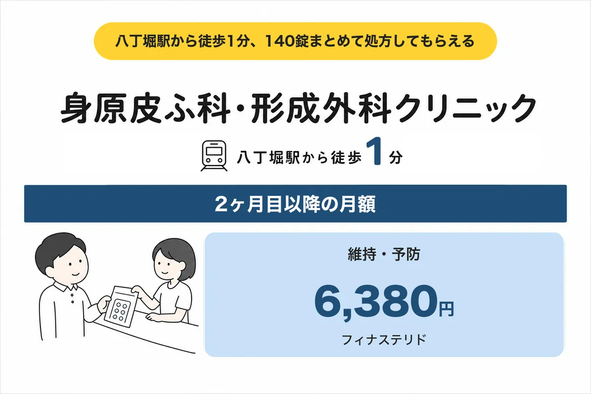 身原皮ふ科・形成外科クリニックの料金と特徴