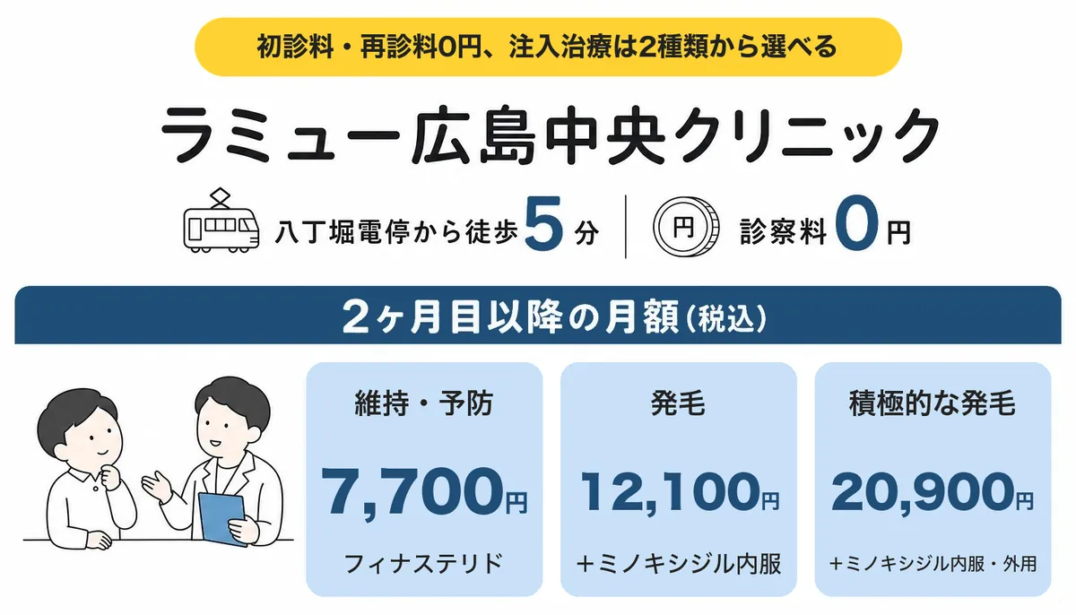 ラミュー広島中央クリニックの料金と特徴