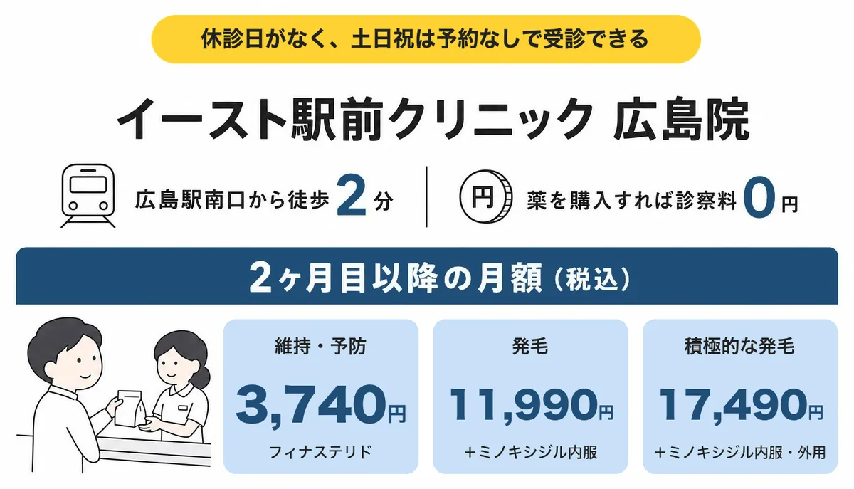 イースト駅前クリニック 広島院の料金と特徴