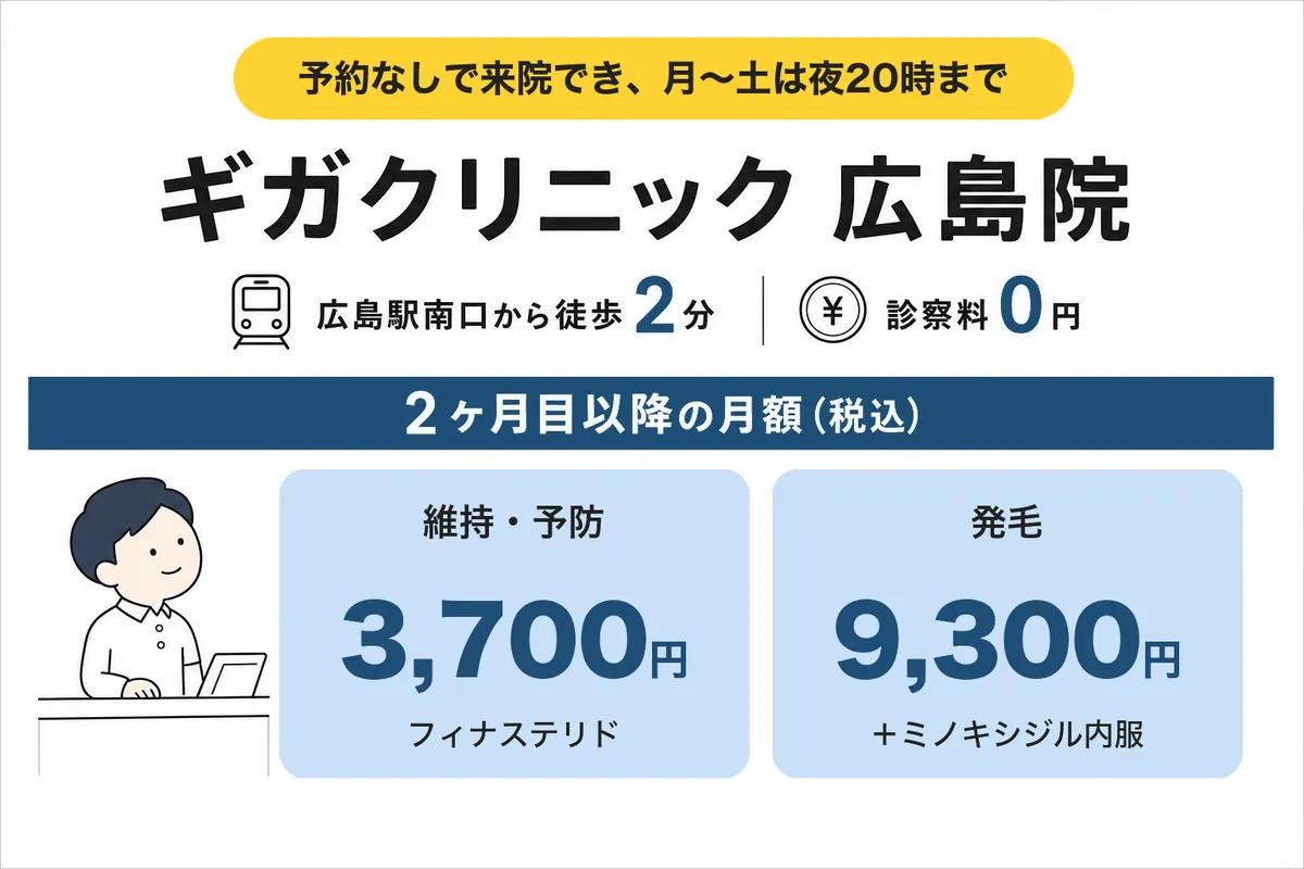 ギガクリニック 広島院の料金と特徴