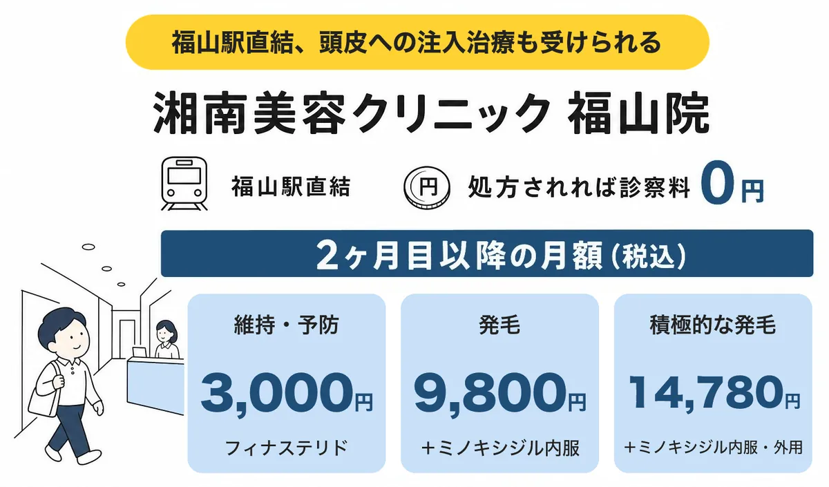 湘南美容クリニック 福山院の料金と特徴