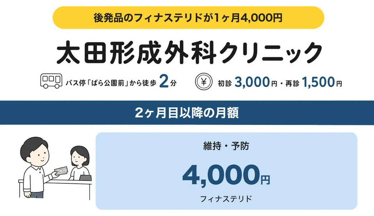 太田形成外科クリニックの料金と特徴
