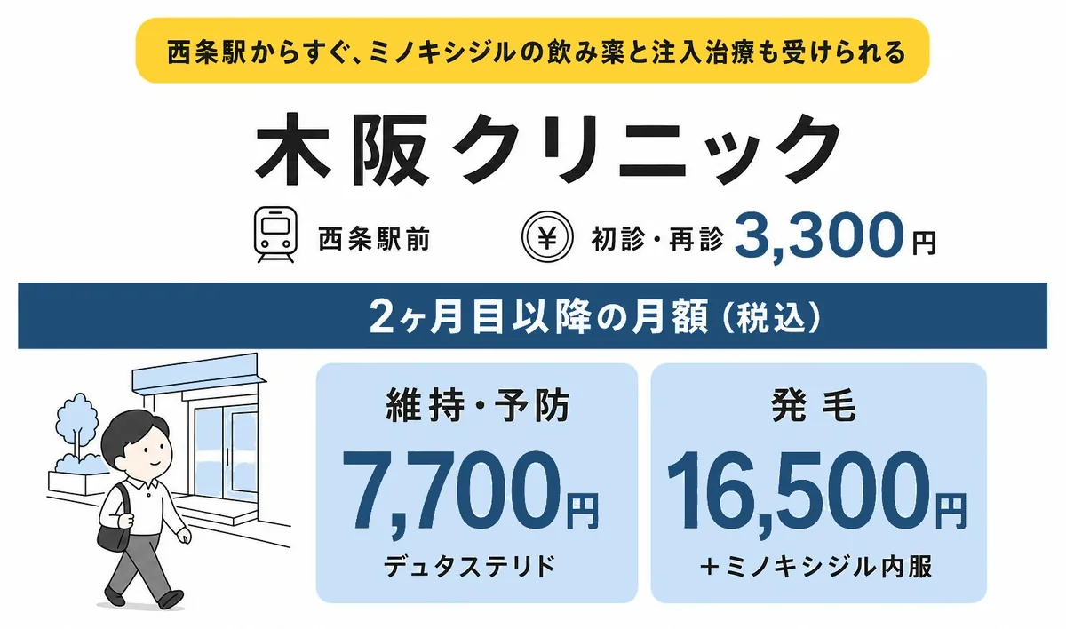 木阪クリニックの料金と特徴