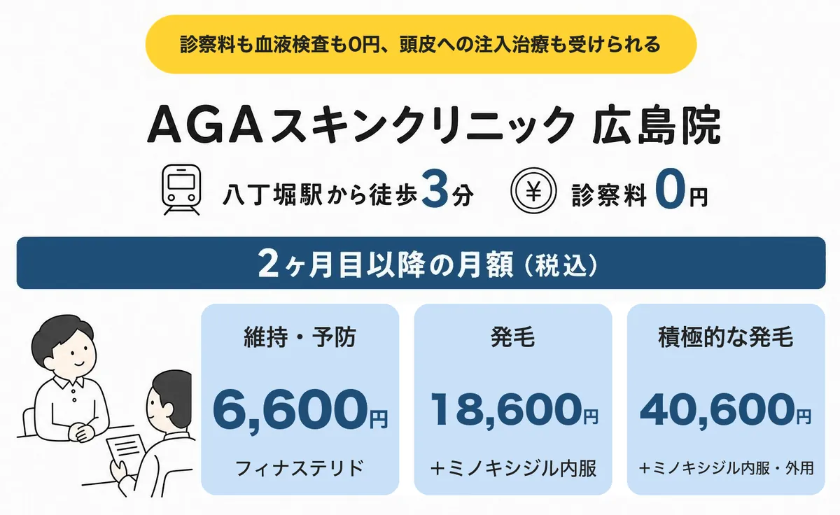 AGAスキンクリニック 広島院の料金と特徴