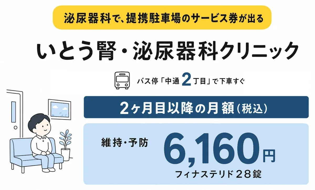 いとう腎・泌尿器科クリニックの料金と特徴