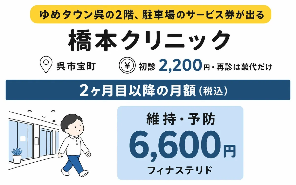 橋本クリニックの料金と特徴