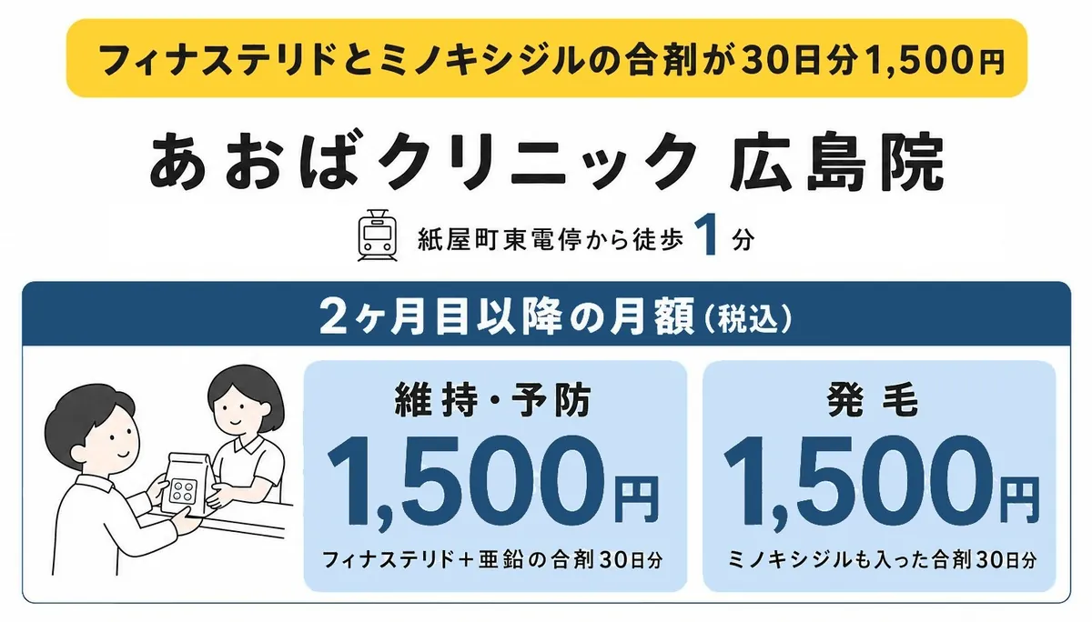 あおばクリニック 広島院の料金と特徴