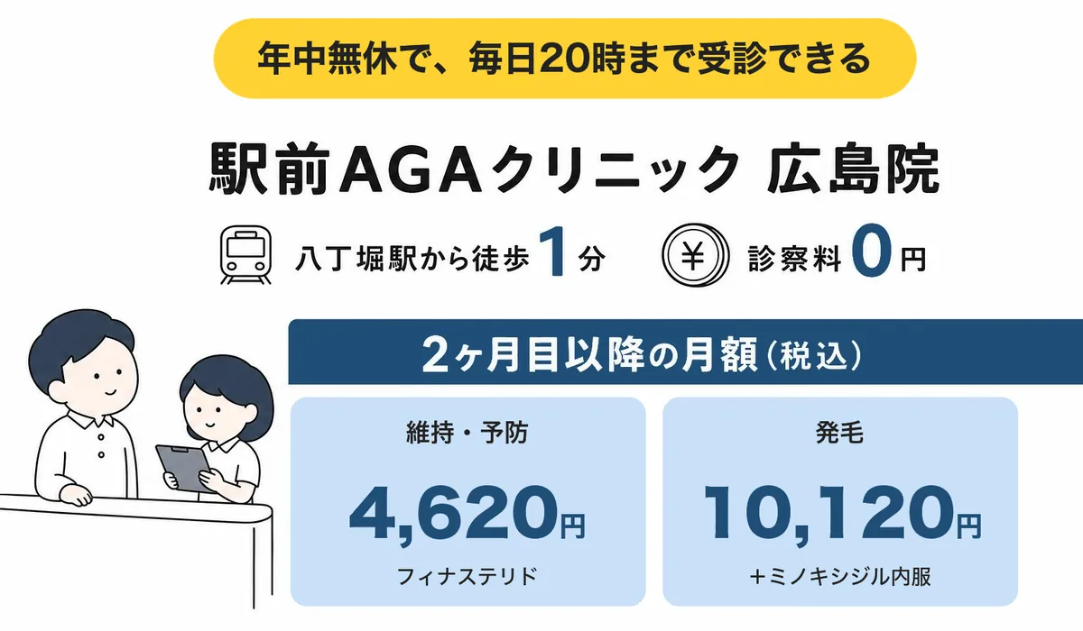 駅前AGAクリニック 広島院の料金と特徴