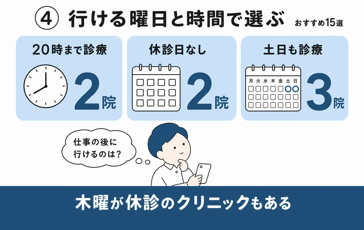 選び方④：行ける曜日と時間で選ぶ