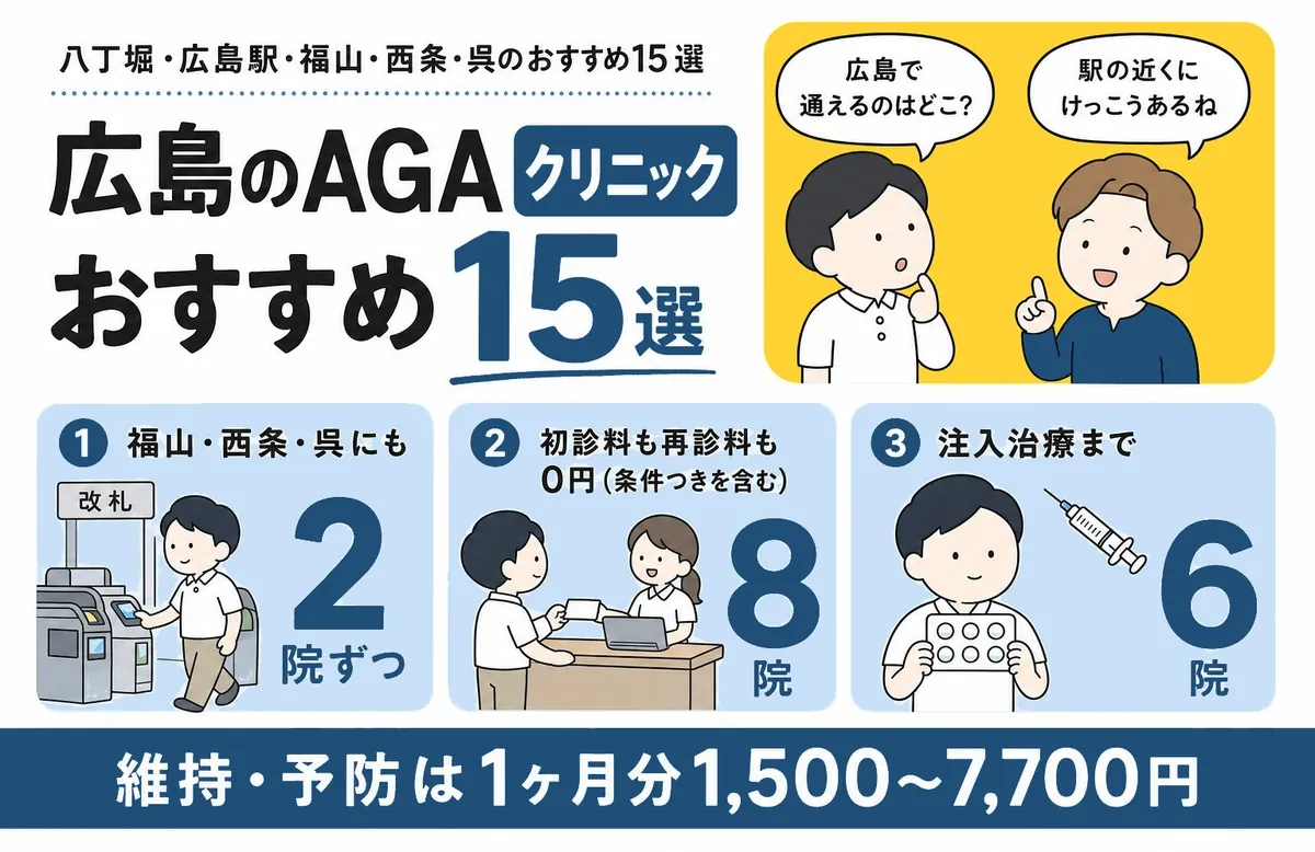 広島のAGAクリニックおすすめ15選
