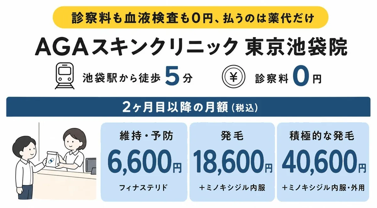 AGAスキンクリニック 東京池袋院の料金と特徴
