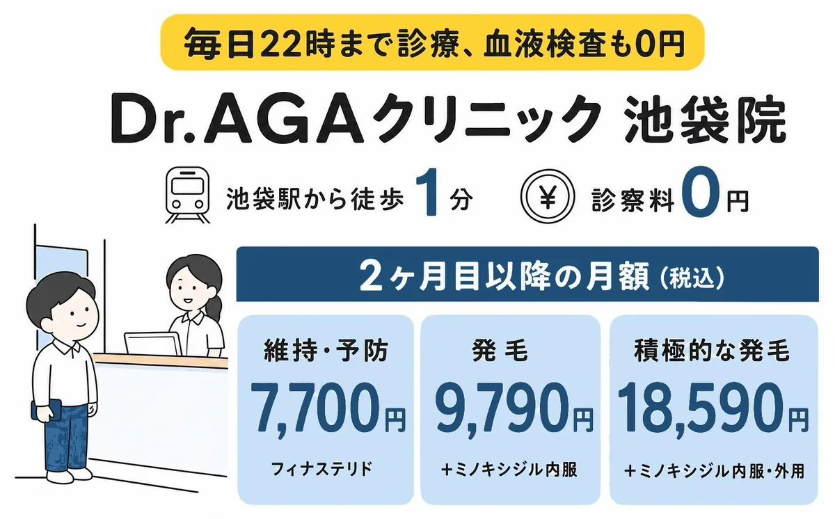 Dr.AGAクリニック 池袋院の料金と特徴