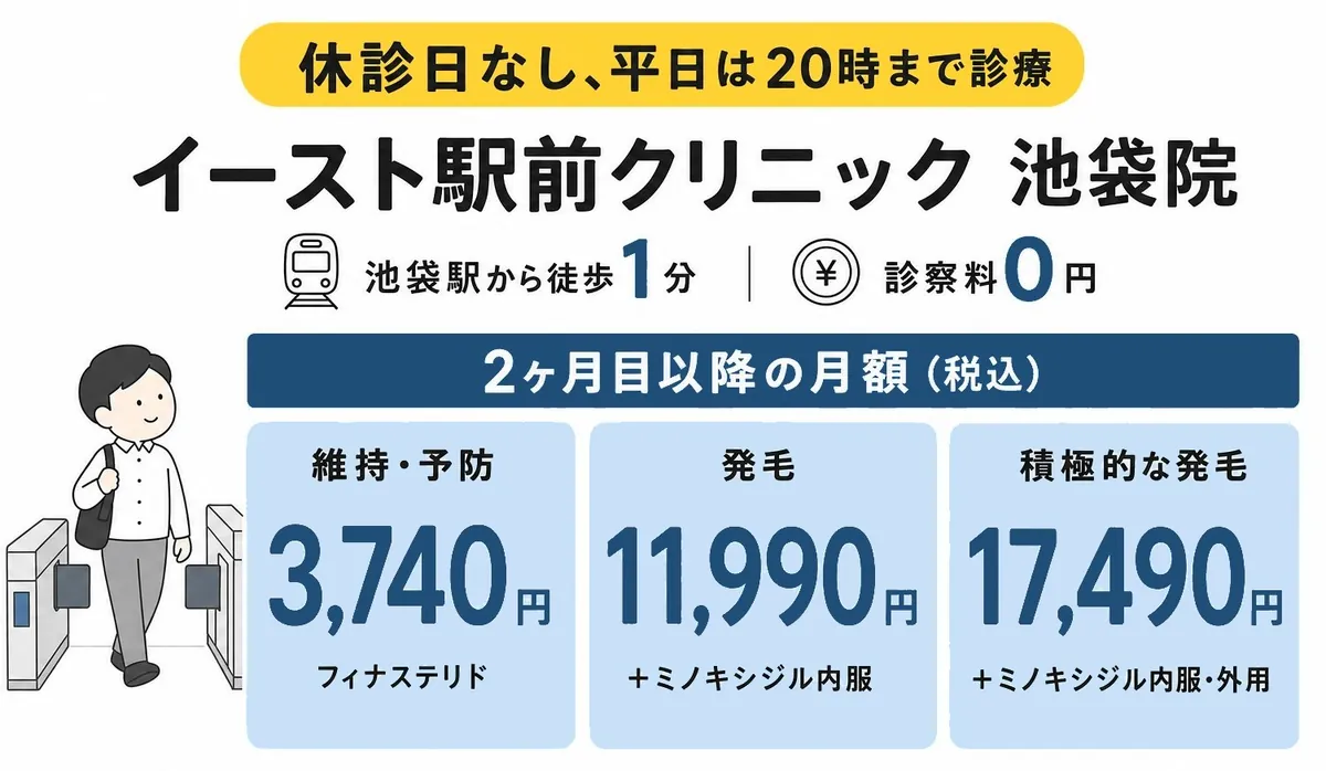 イースト駅前クリニック 池袋院の料金と特徴