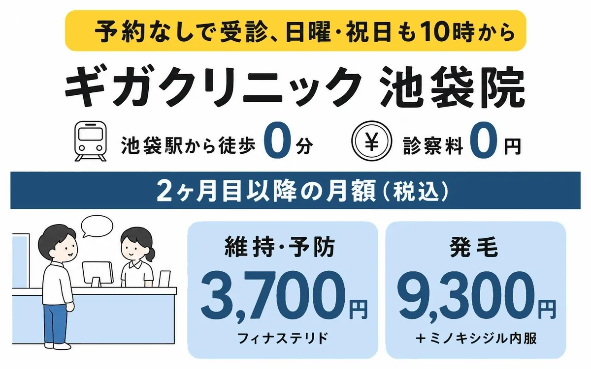 ギガクリニック 池袋院の料金と特徴
