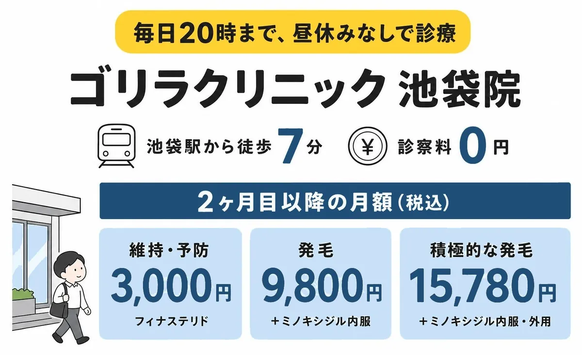 ゴリラクリニック 池袋院の料金と特徴