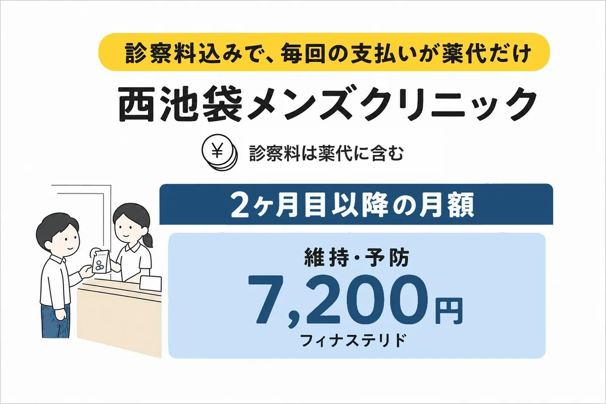 西池袋メンズクリニックの料金と特徴