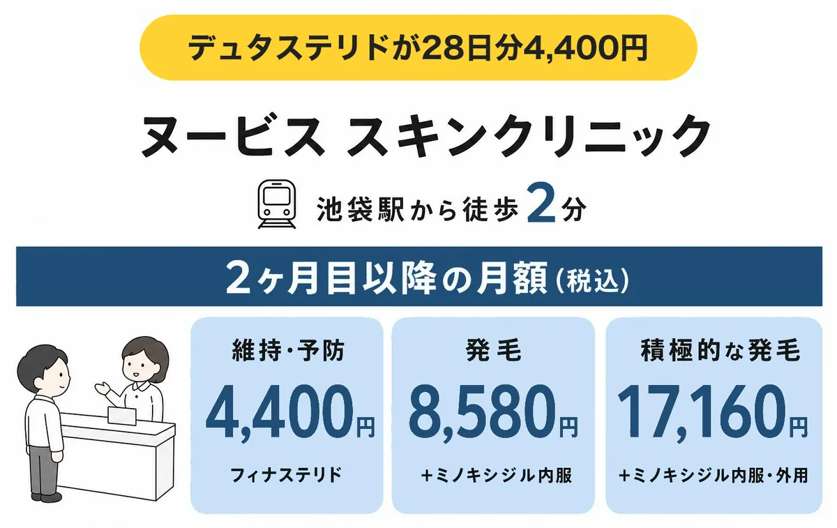 ヌービス スキンクリニックの料金と特徴
