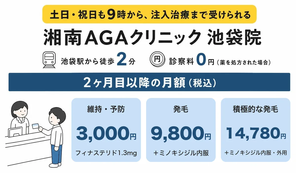 湘南AGAクリニック 池袋院の料金と特徴