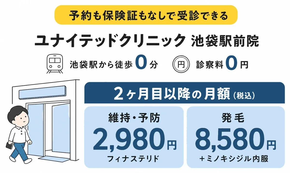 ユナイテッドクリニック 池袋駅前院の料金と特徴