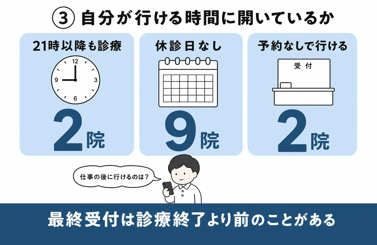 選び方③：通える曜日と時間で選ぶ