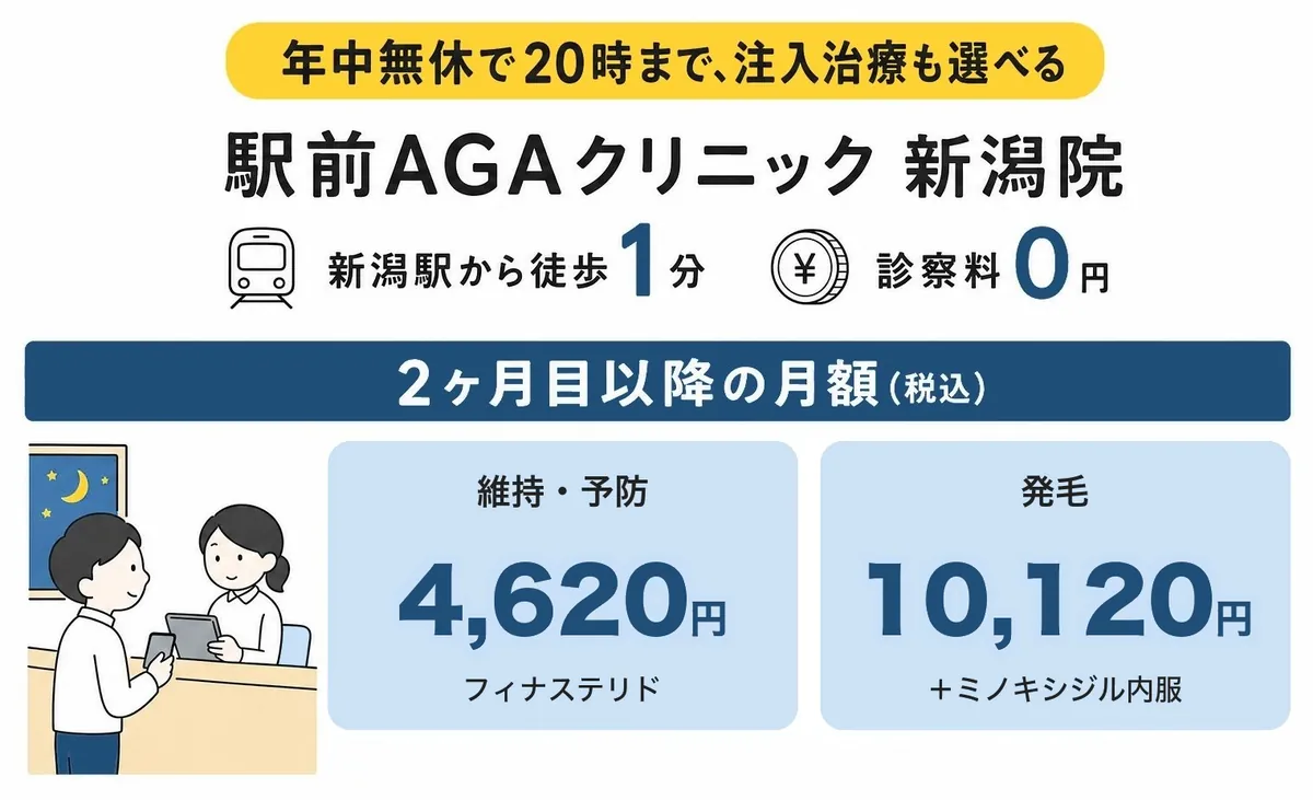 駅前AGAクリニック 新潟院