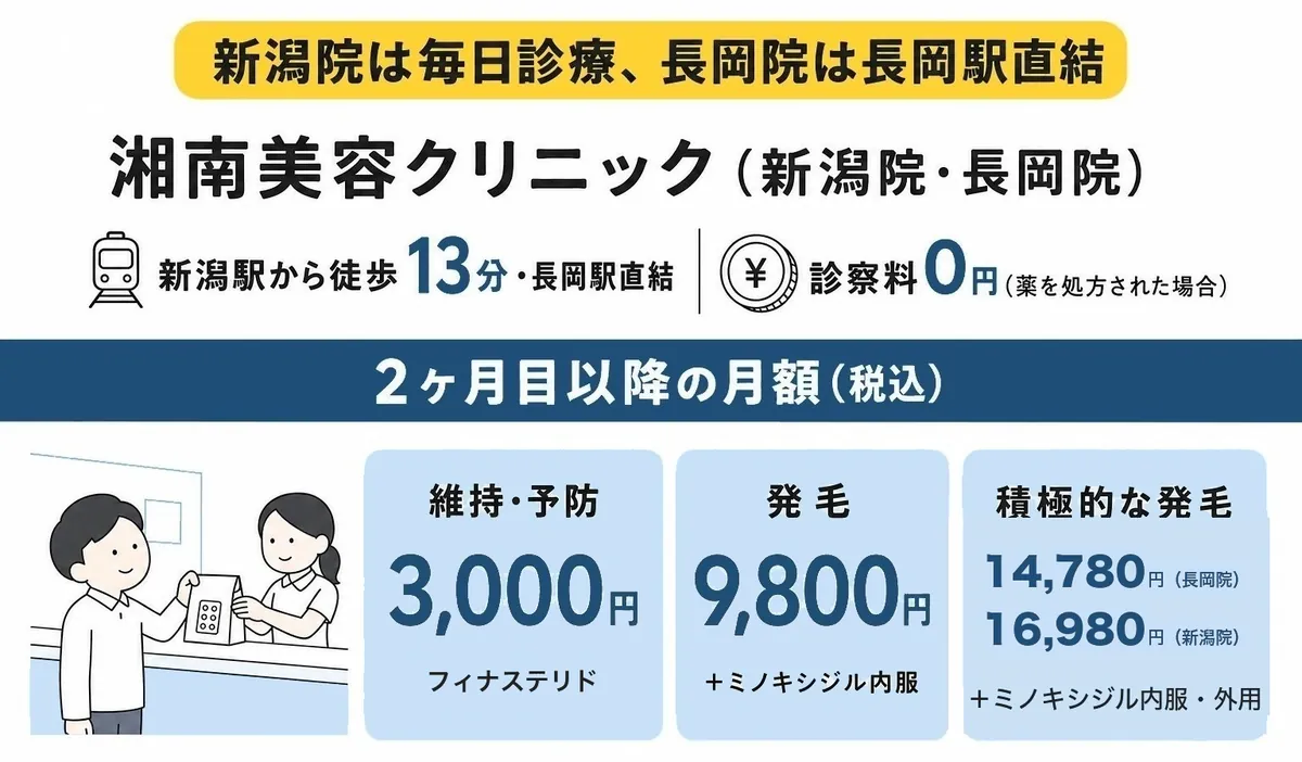 湘南美容クリニック 新潟院