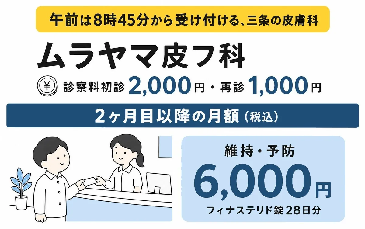ムラヤマ皮フ科