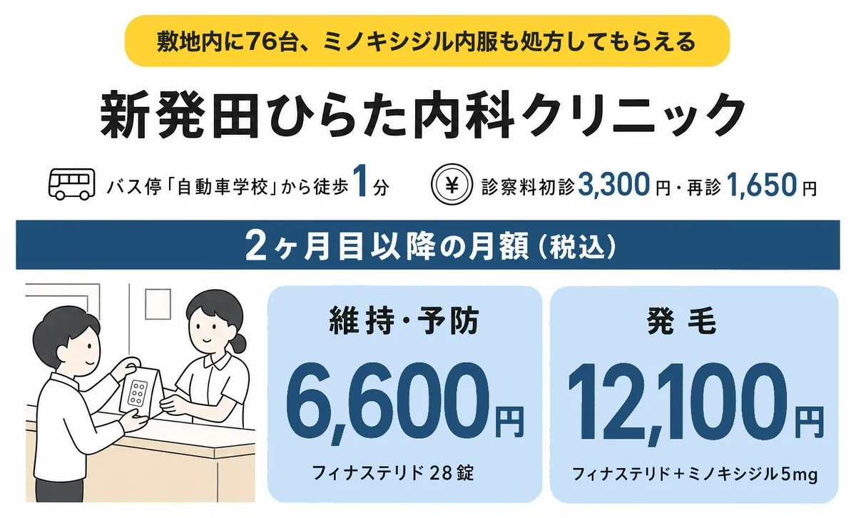 新発田ひらた内科クリニック