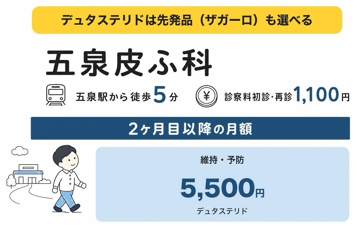 五泉皮ふ科