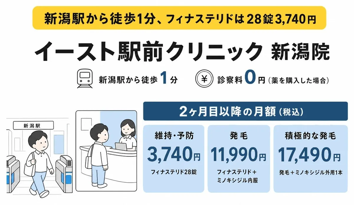 イースト駅前クリニック 新潟院
