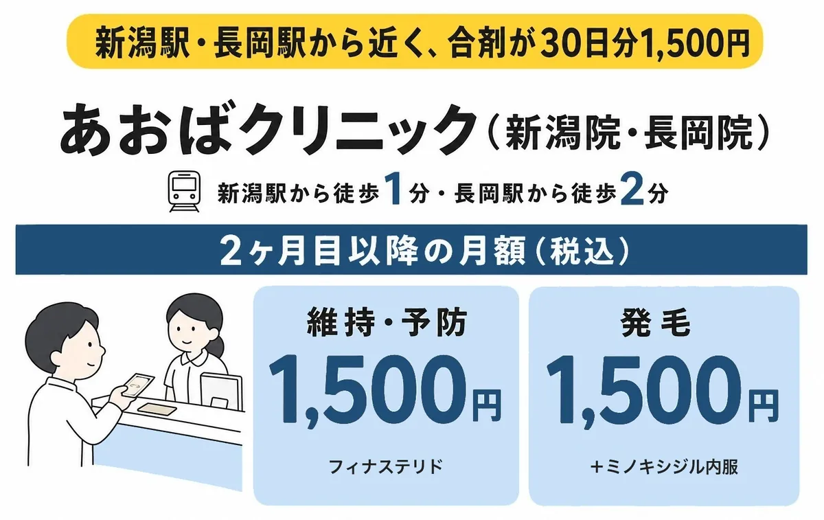 あおばクリニック 新潟院