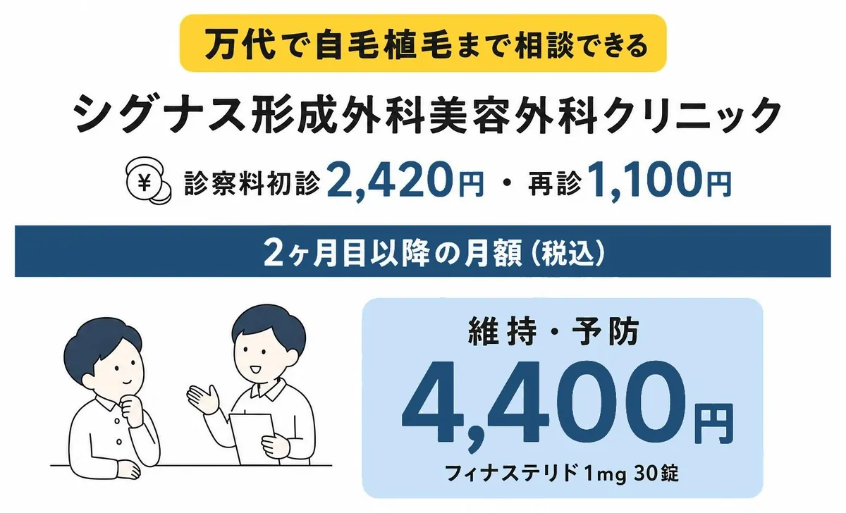 シグナス形成外科美容外科クリニック