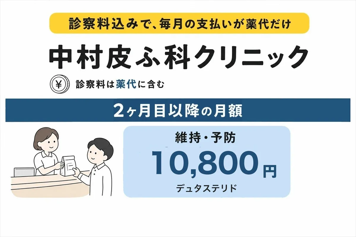 中村皮ふ科クリニック