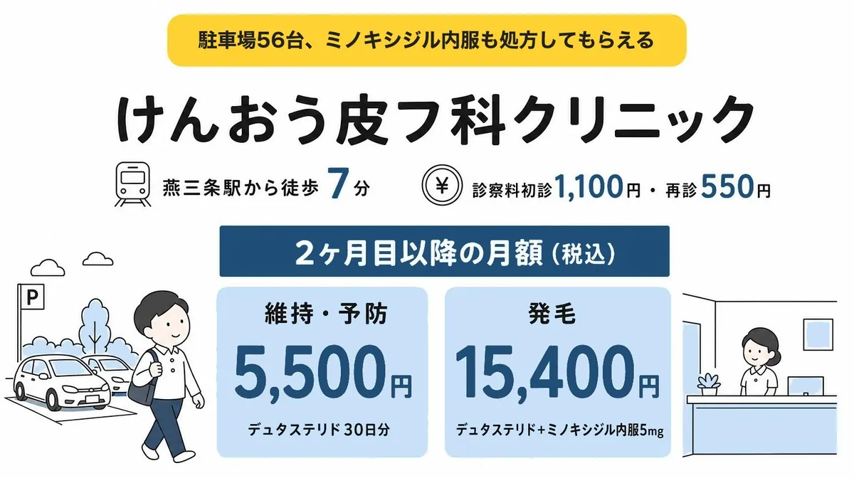 けんおう皮フ科クリニック