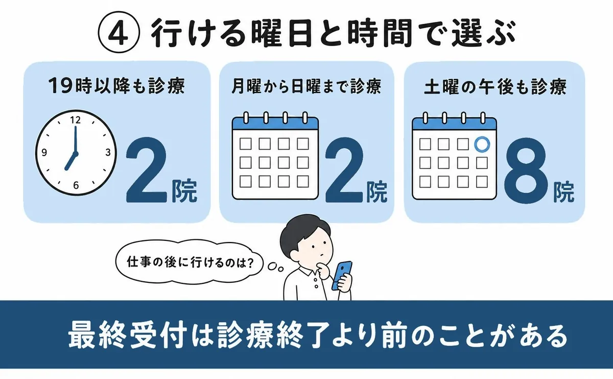 選び方④：行ける曜日と時間で選ぶ