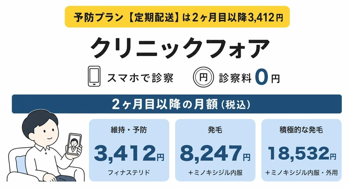 クリニックフォアの料金と特徴