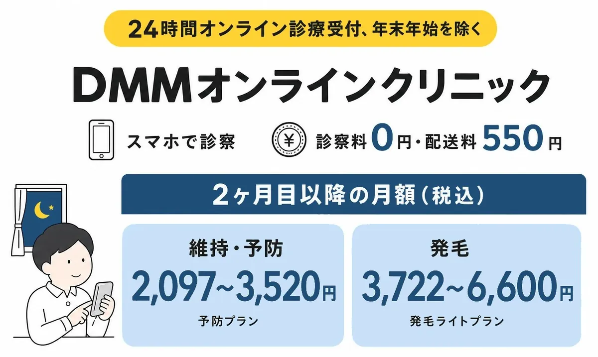 DMMオンラインクリニックの料金と特徴