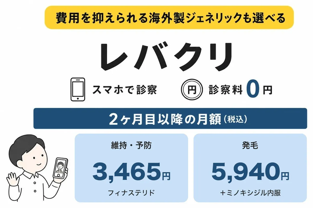 レバクリの料金と特徴