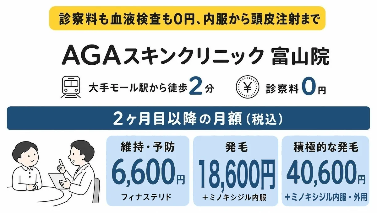 AGAスキンクリニック 富山院